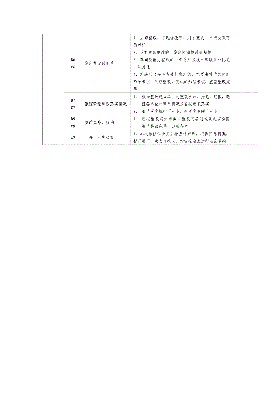 水泥厂 公司安全生产检修监督检查流程.doc_第3页