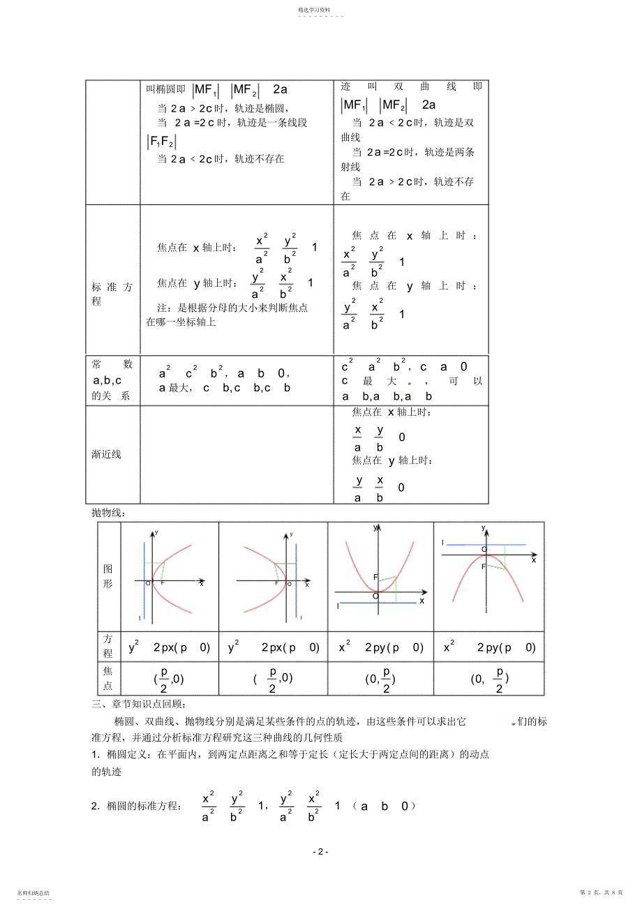 2022年数学：第二章《圆锥曲线与方程》教案 2_第2页