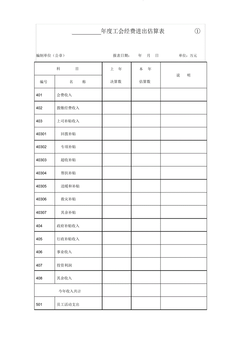 工会经费收支预算学习表格①.docx_第1页