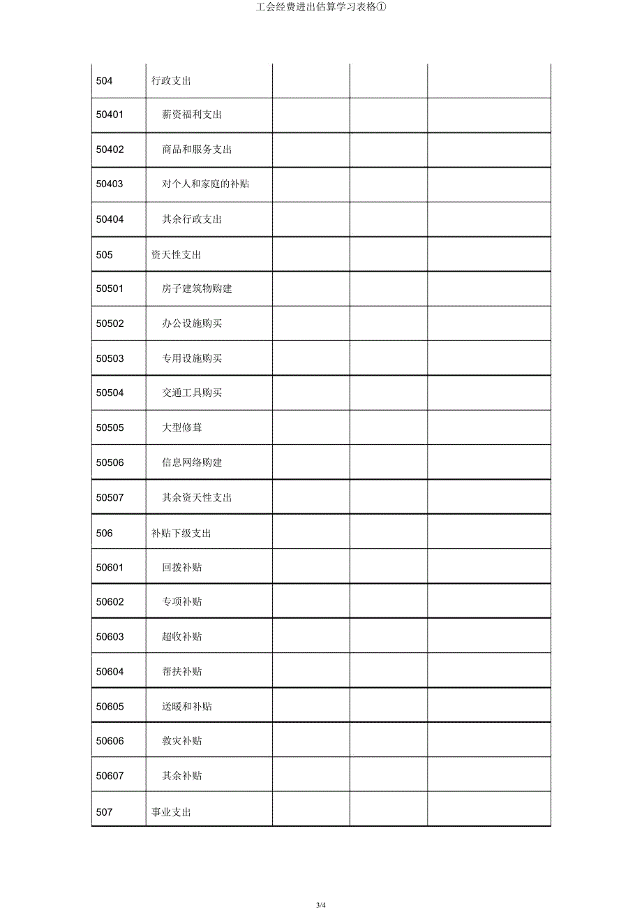 工会经费收支预算学习表格①.docx_第3页