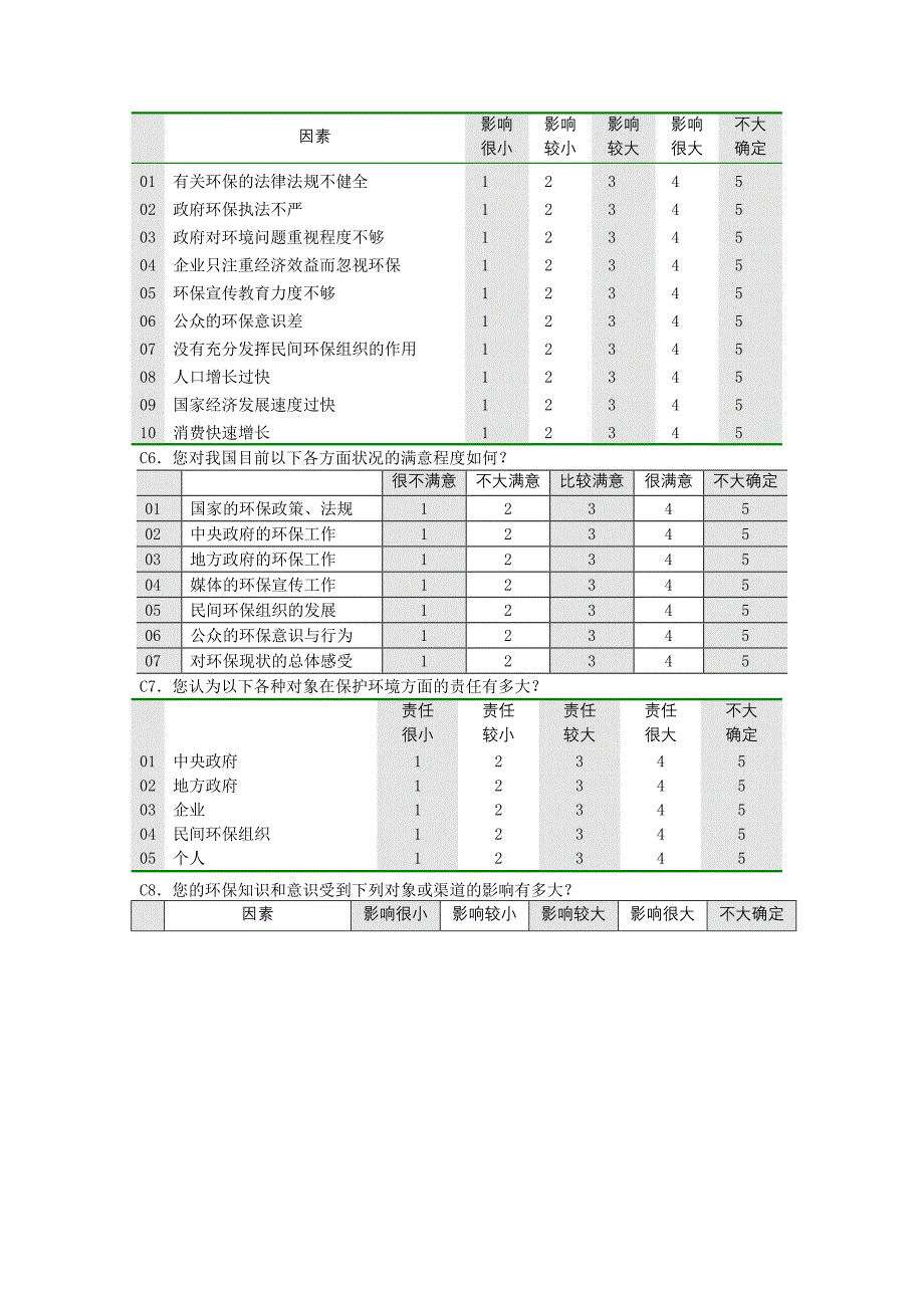 公民环境素养调查问卷_第4页