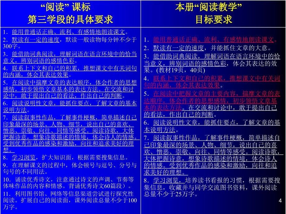 六年级下册第四单元教材分析21_第4页