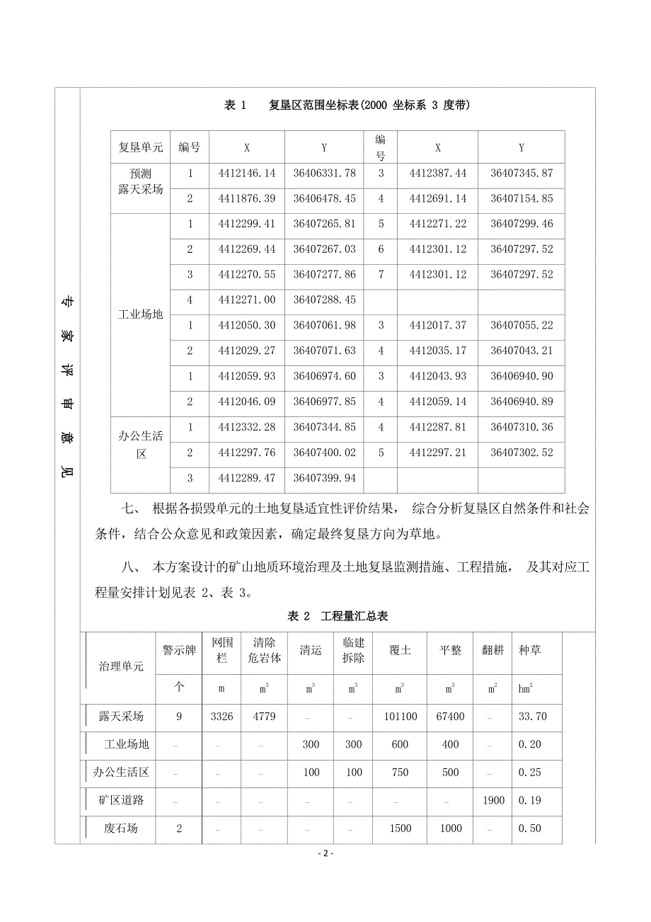 内蒙古万晨能源股份有限责任公司千峰水泥分公司石灰石矿矿山地质环境保护与土地复垦方案评审意见.docx_第3页