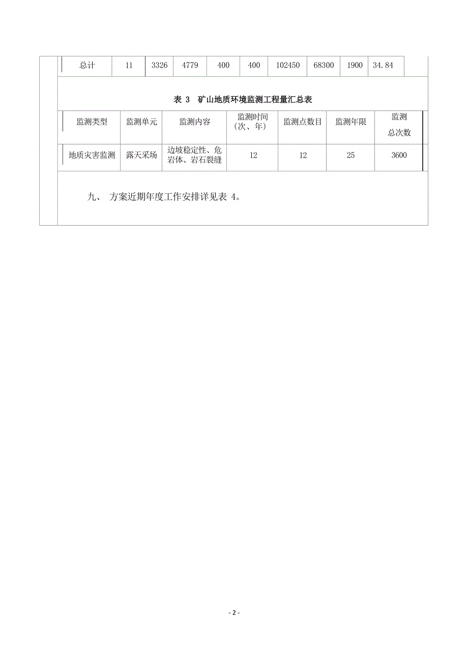 内蒙古万晨能源股份有限责任公司千峰水泥分公司石灰石矿矿山地质环境保护与土地复垦方案评审意见.docx_第4页