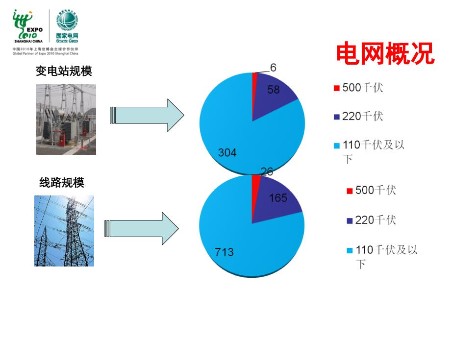 苏州电网运行概况PPT课件_第4页