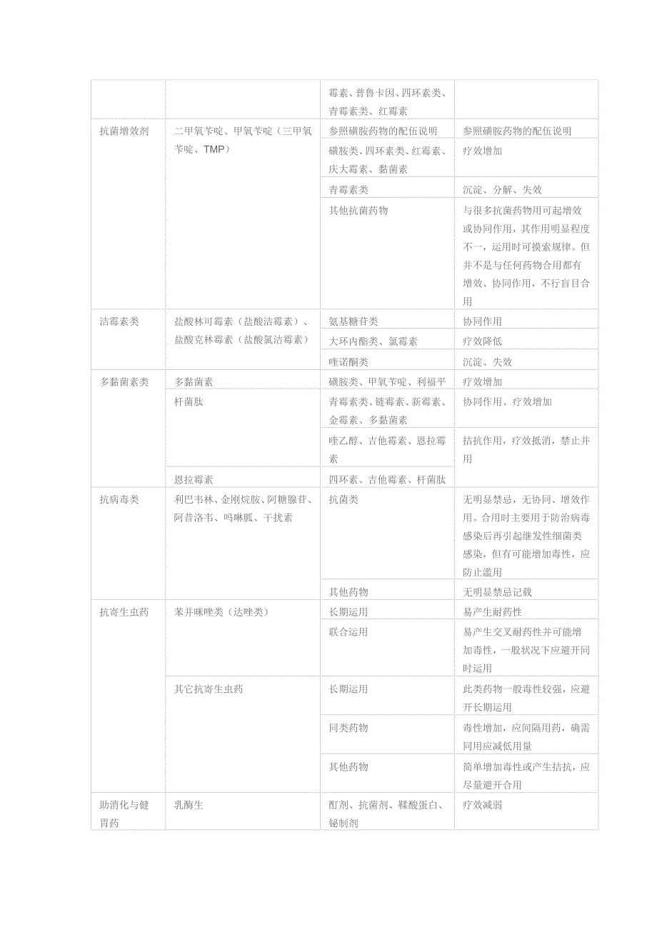 药物配伍禁忌一览表_第3页