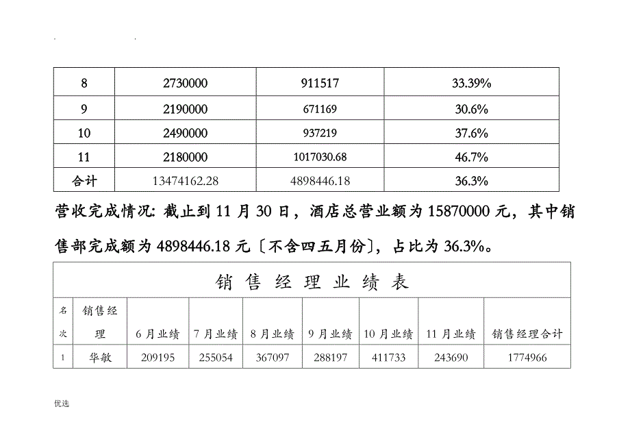 大酒店月营销分析报表_第3页