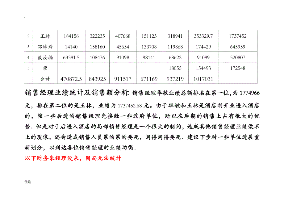 大酒店月营销分析报表_第4页