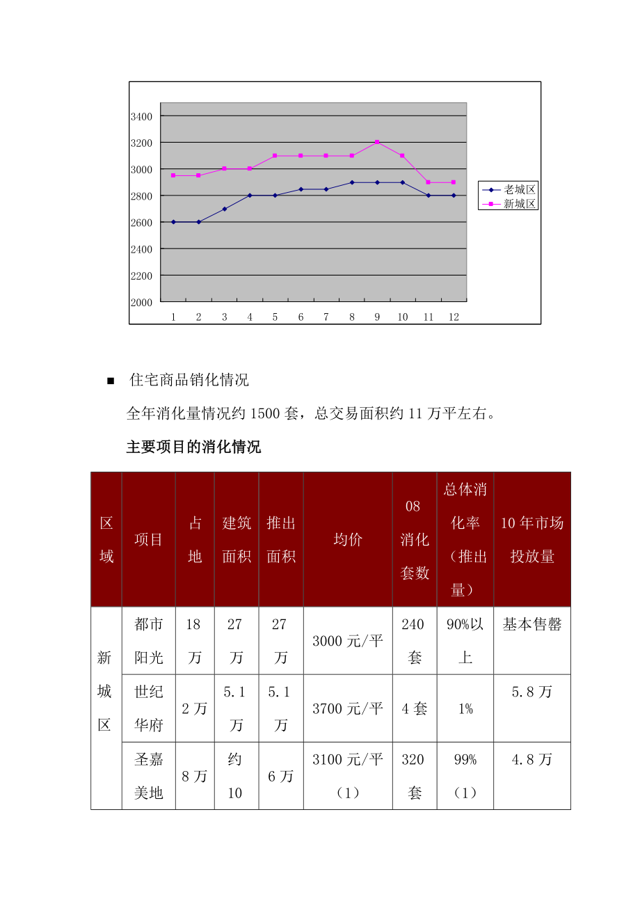 大连瑞安新城第一季度营销计划书（84页）_第4页