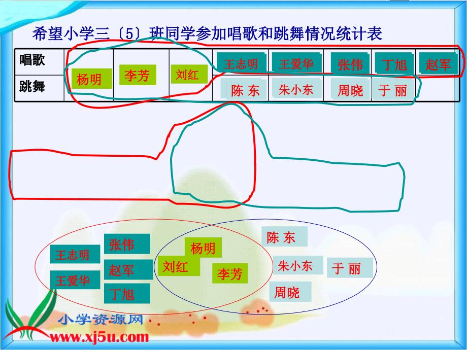 人教新课标数学三年级下册数学广角集合课件_第3页