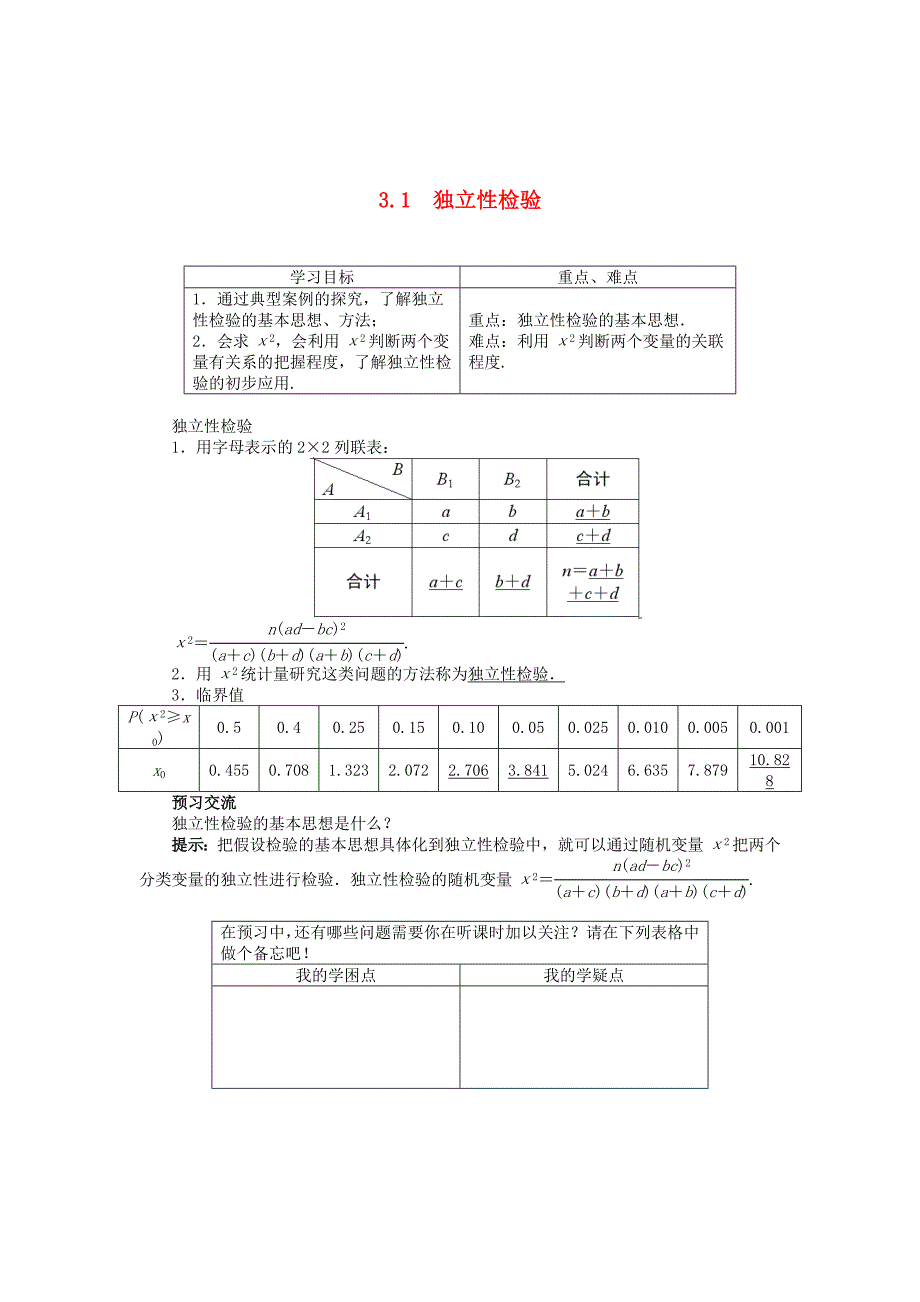 高中数学 3.1独立性检验导学案 苏教版选修23_第1页