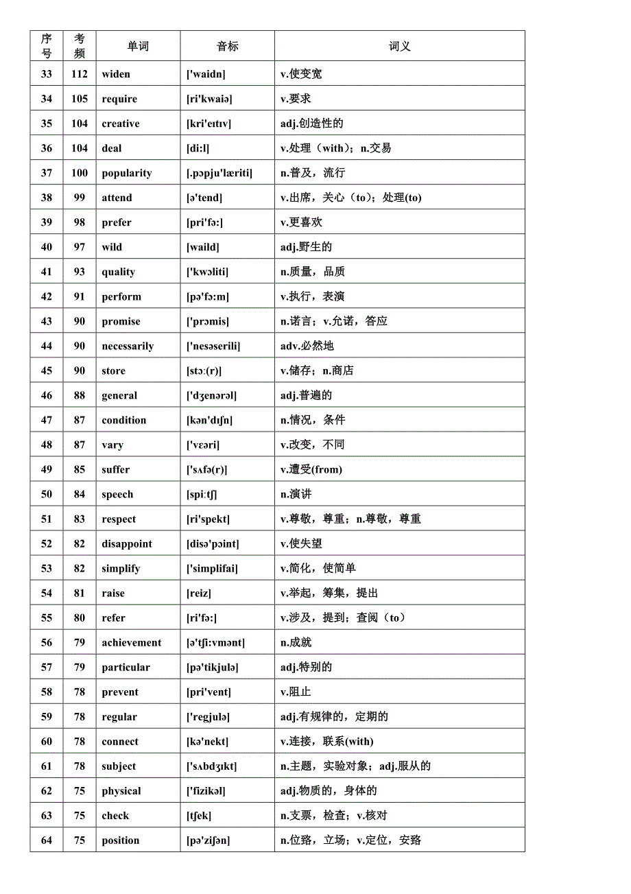 WORD-版本核心高考高频688词汇(高考高频词汇)_第2页