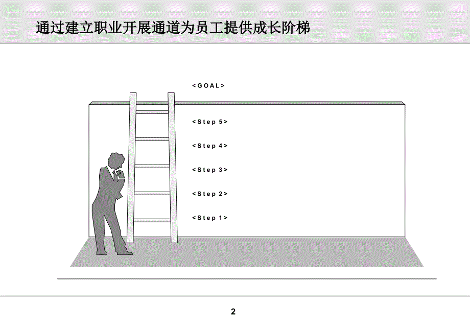 职业发展通道_第2页