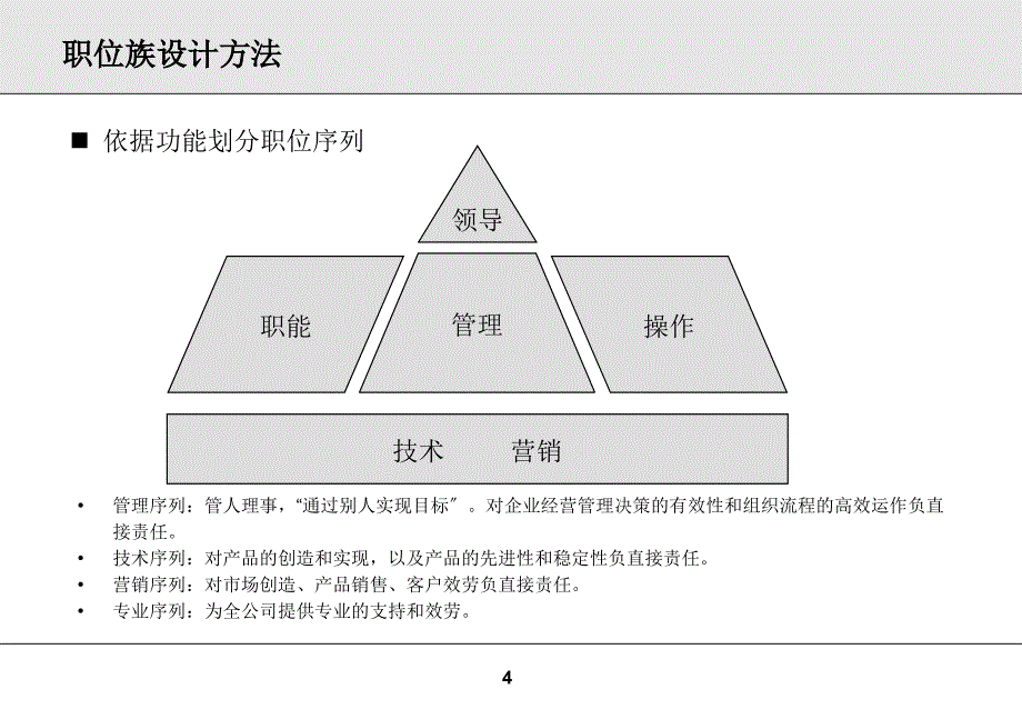 职业发展通道_第4页