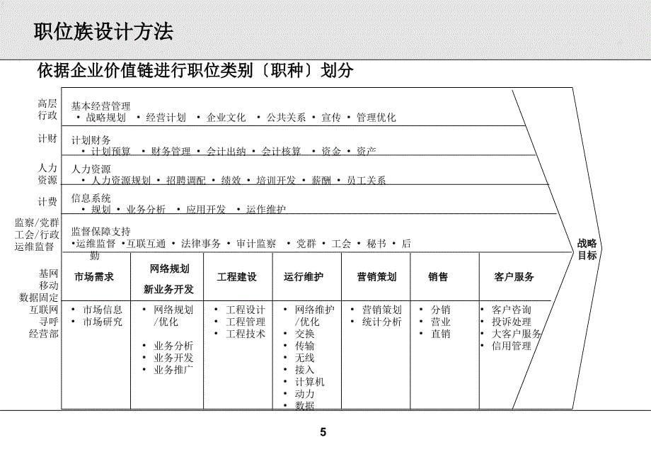 职业发展通道_第5页