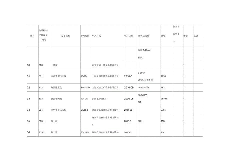 试验检测仪器设备一览表_第5页