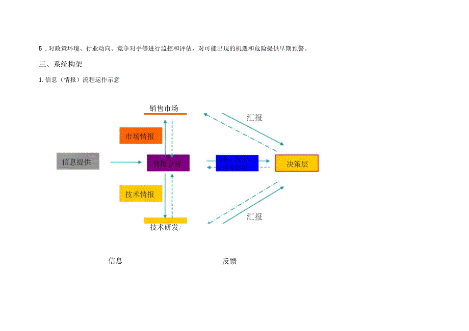 公司信息系统建设方案_第3页