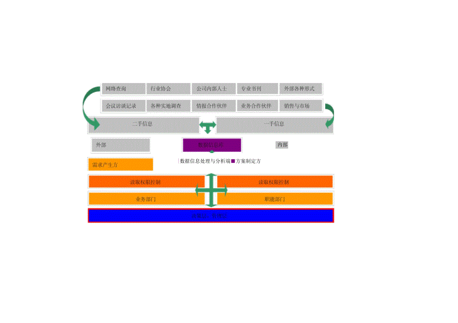 公司信息系统建设方案_第4页