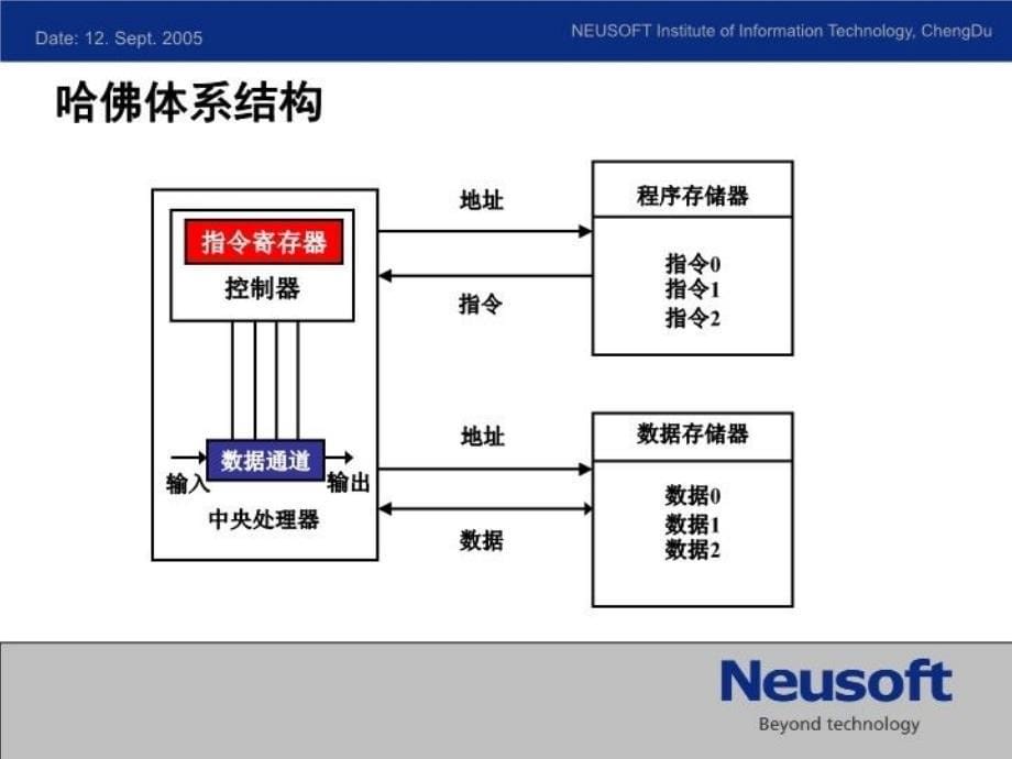 最新嵌入式接口与应用技术PPT课件_第5页