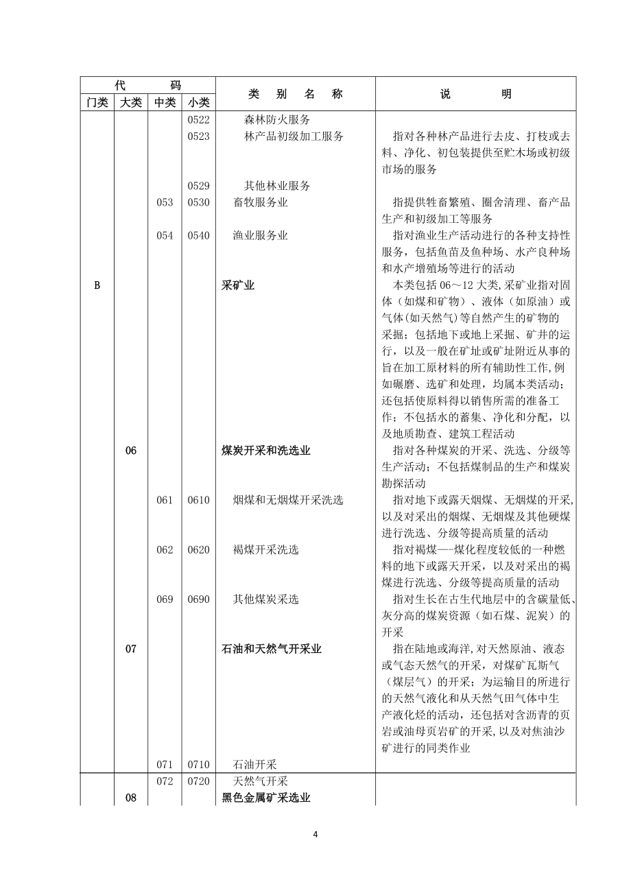 行业代码明细表_第4页