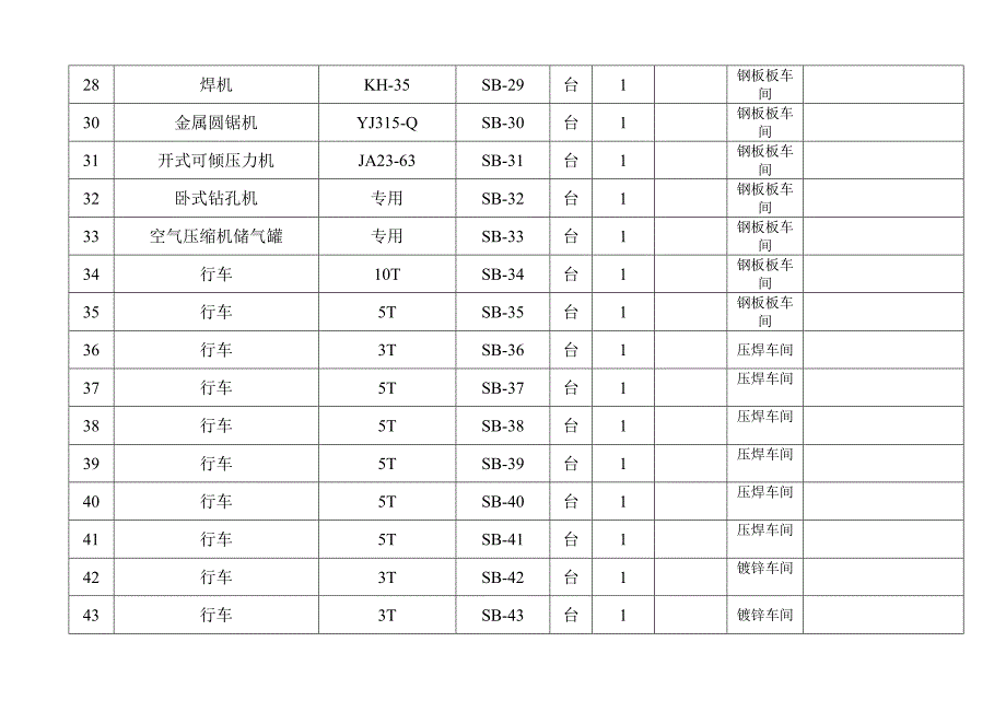 01设备台帐.doc_第3页