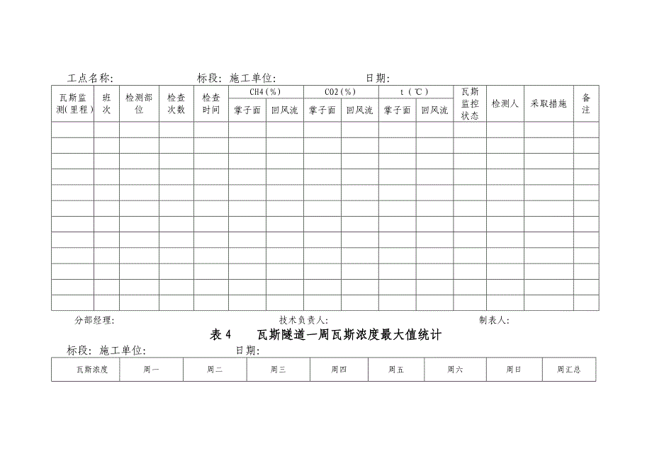 瓦斯隧道安全管理相关记录表格_第4页