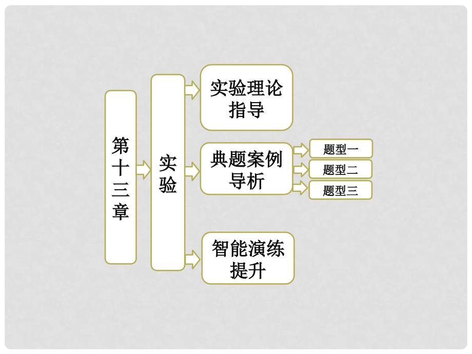 高中物理 第十三章 光 实验 测定玻璃的折射率课件 新人教版选修34_第1页