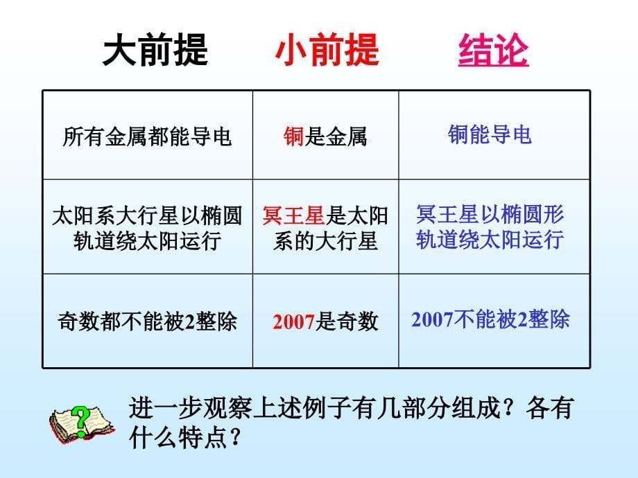 2.1.2演绎推理 (3)_第5页