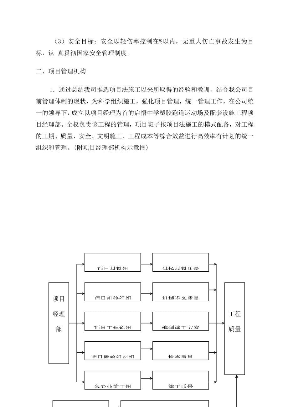 中学透气型塑胶跑道施工方案_第5页