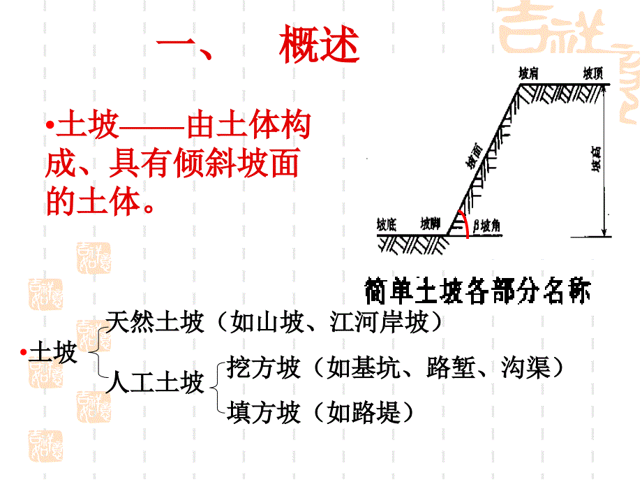 土坡稳定性分析培训讲义PPT(32页)_详细_第2页