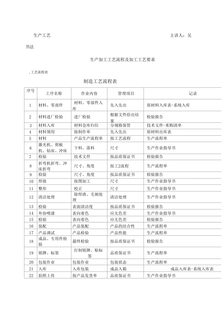 生产加工工艺流程及加工工艺要求_第1页