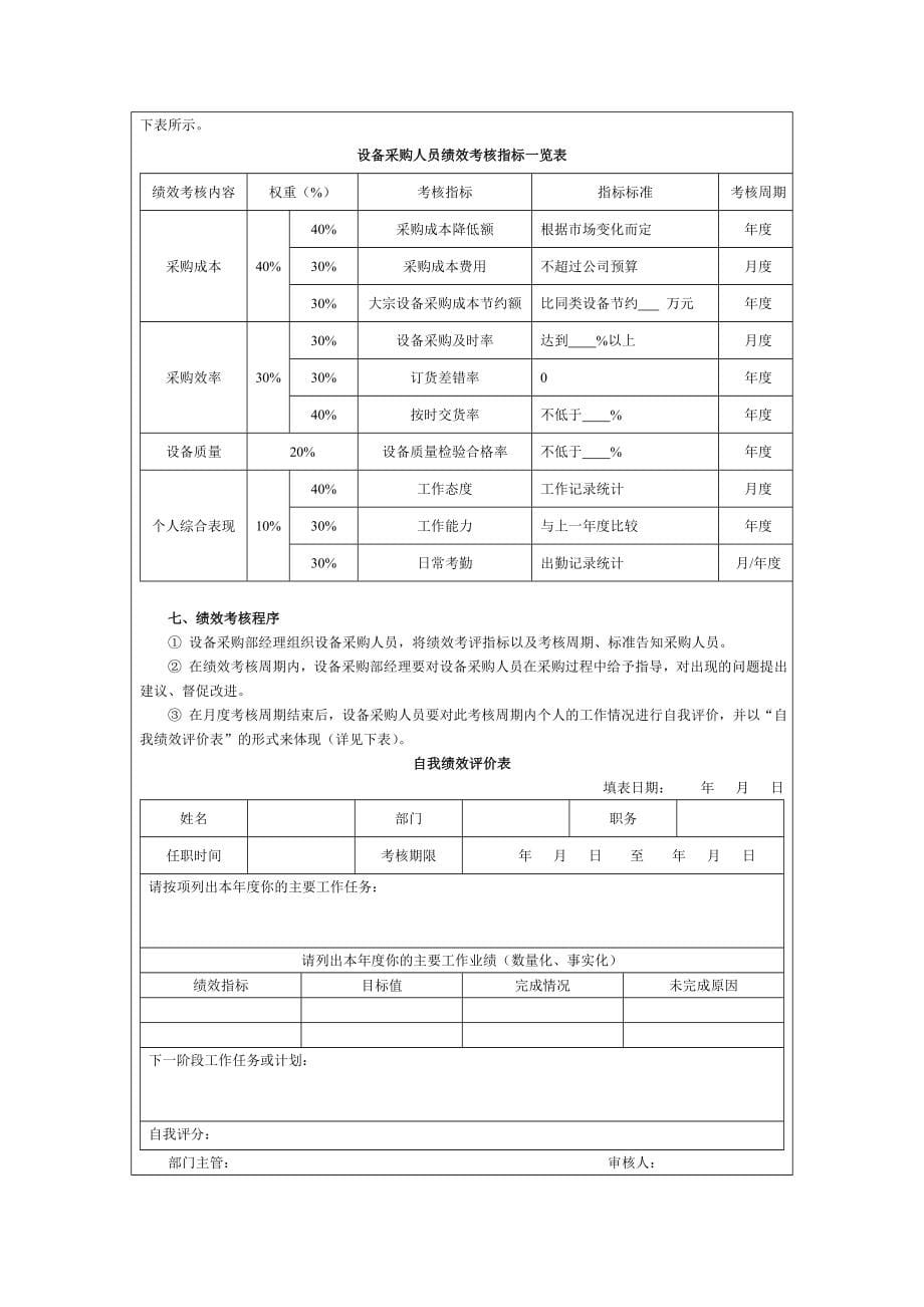 企业绩效考核制度2_第5页