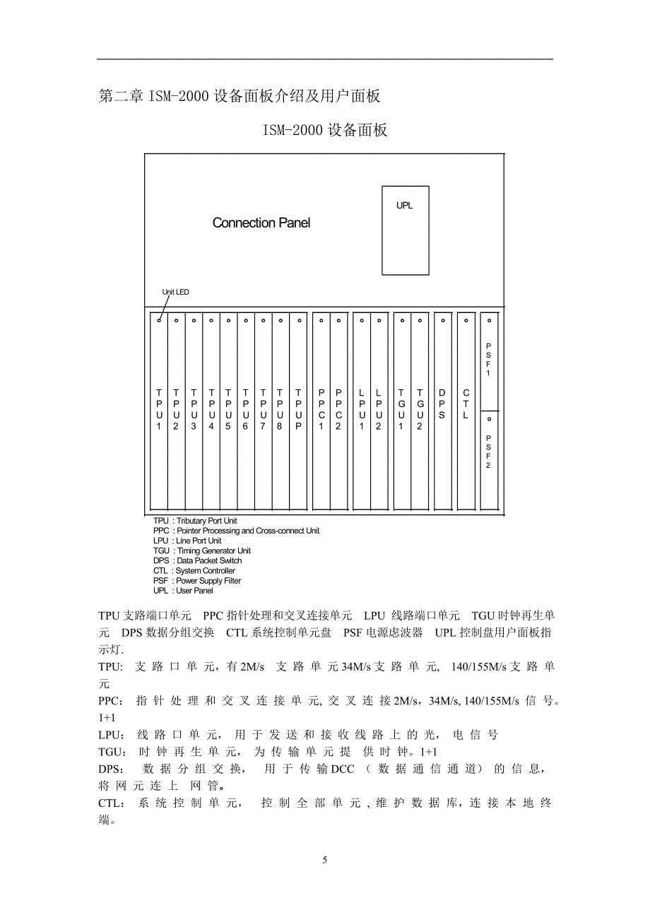 SDH设备硬件说明.doc_第5页