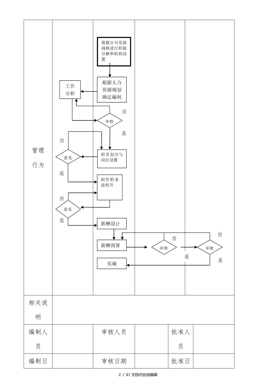 公司管理流程图(绝对有用)_第2页