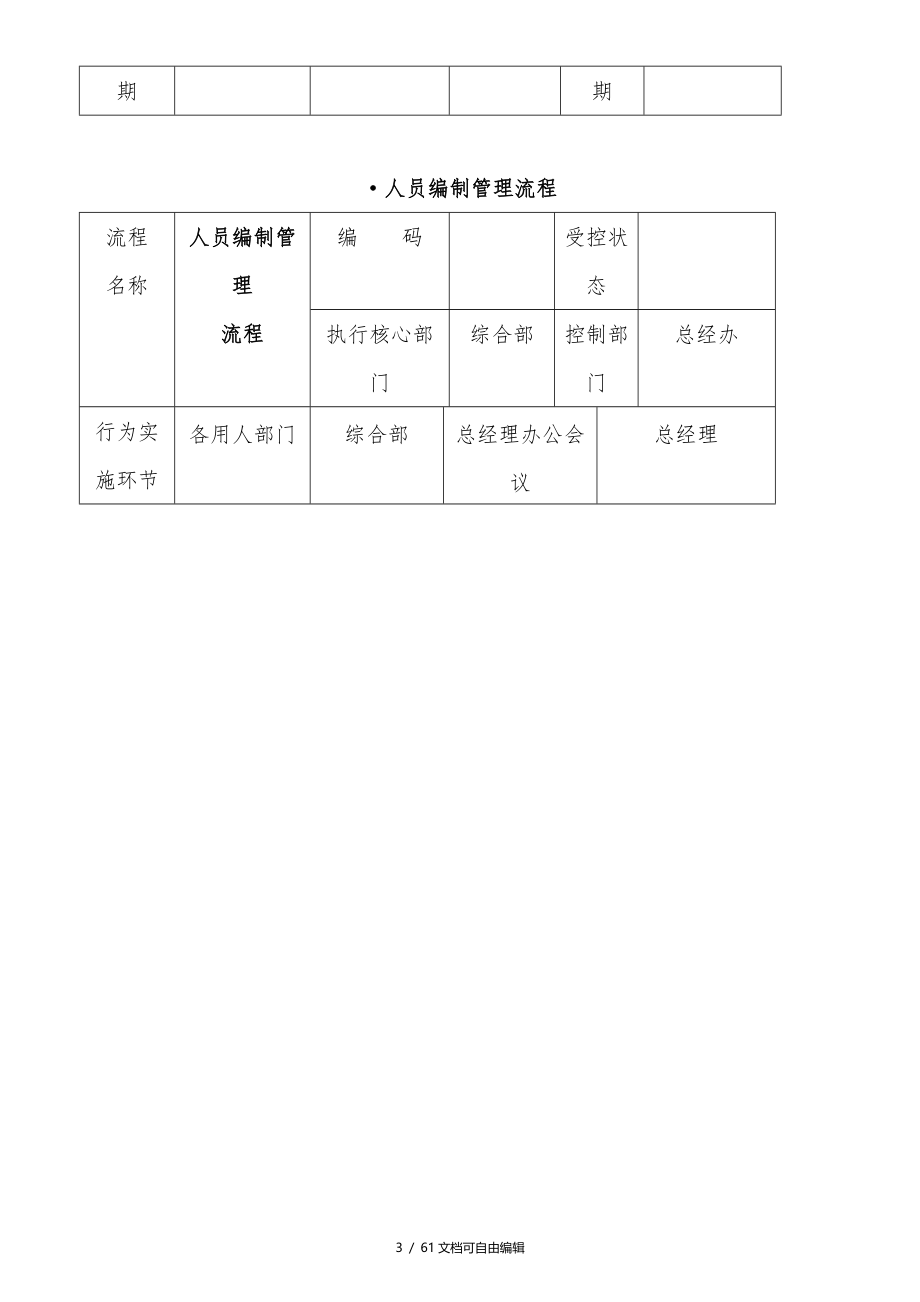 公司管理流程图(绝对有用)_第3页