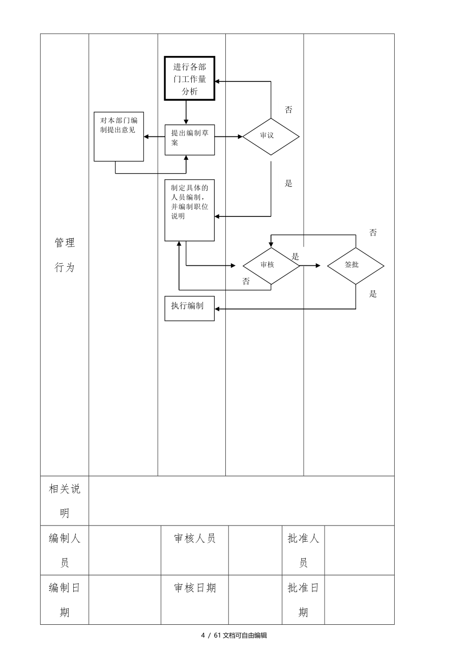 公司管理流程图(绝对有用)_第4页