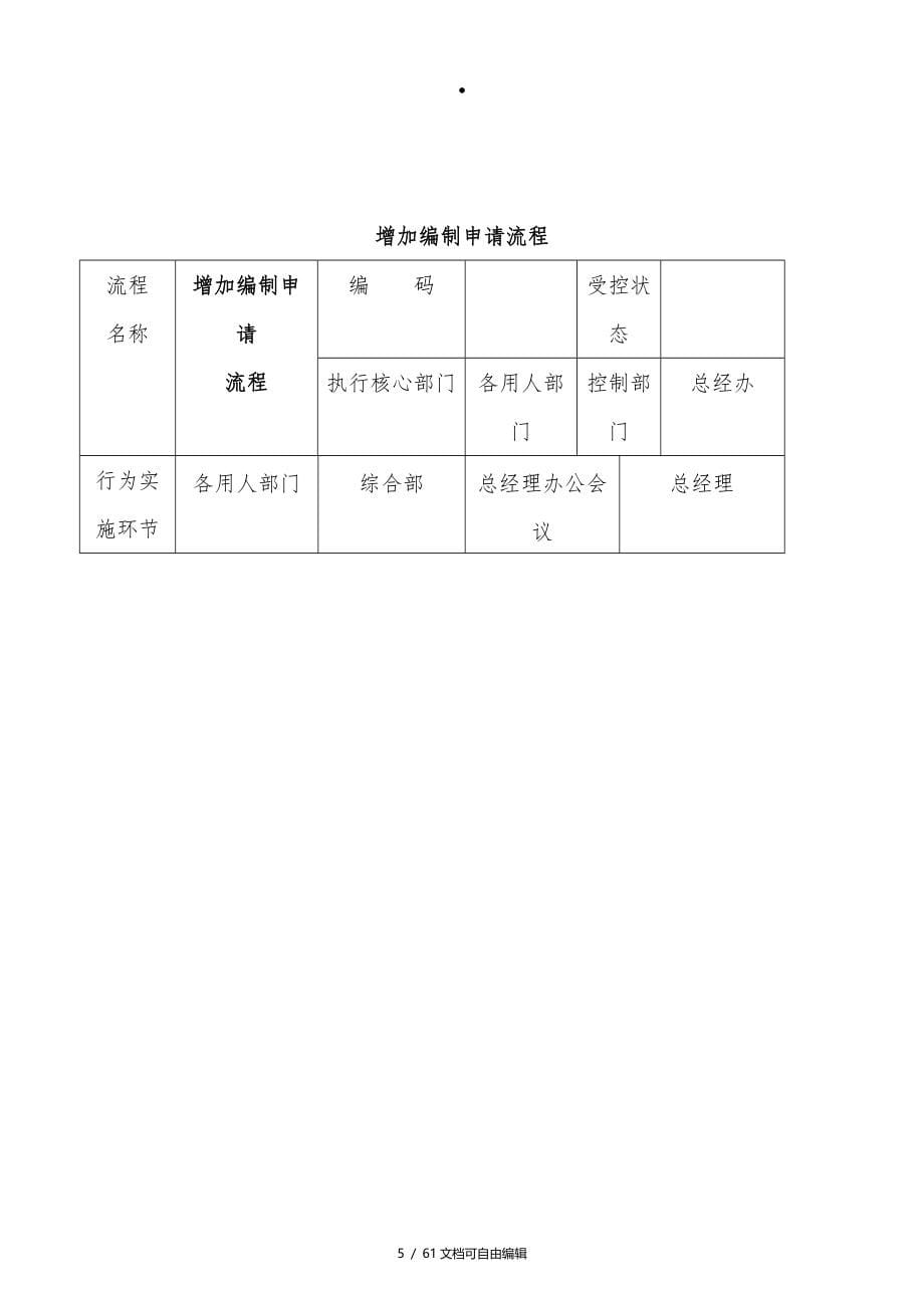 公司管理流程图(绝对有用)_第5页