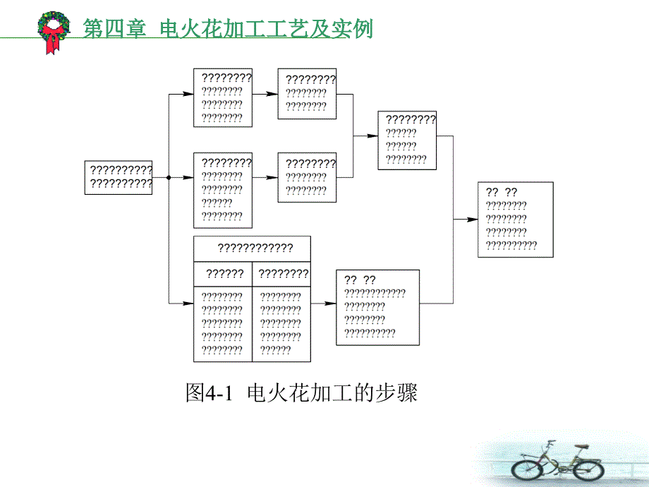 第四章-电火花加工工艺及实例_第3页