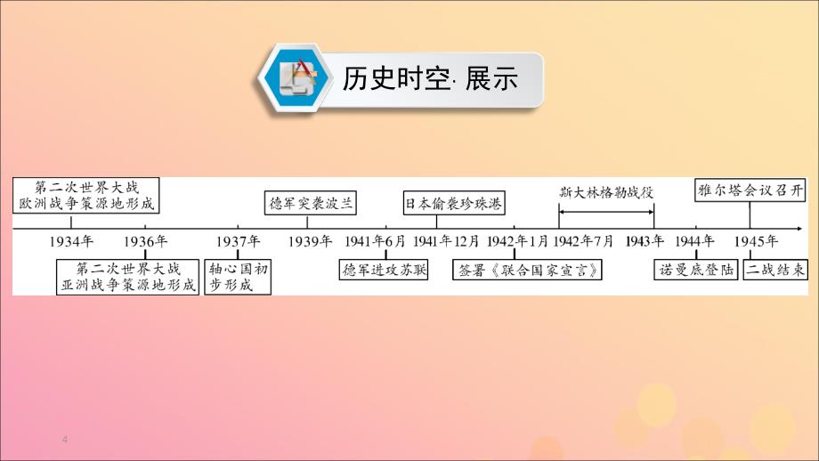 （江西专用）2019中考历史总复习 第一部分 教材同步复习 模块六 世界现代史 第20章 第二次世界大战课件_第4页