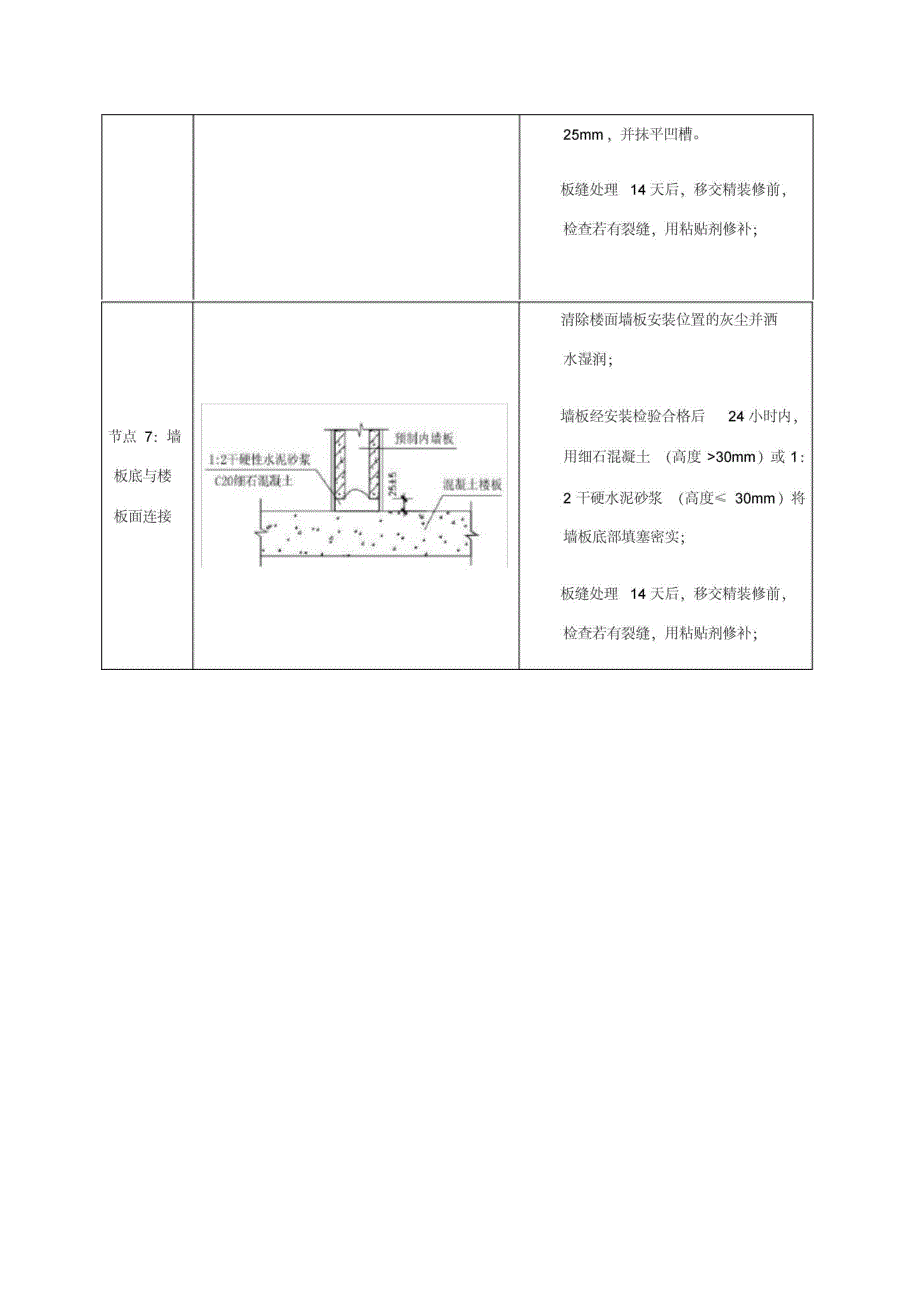 轻质隔墙板基本节点图_第4页