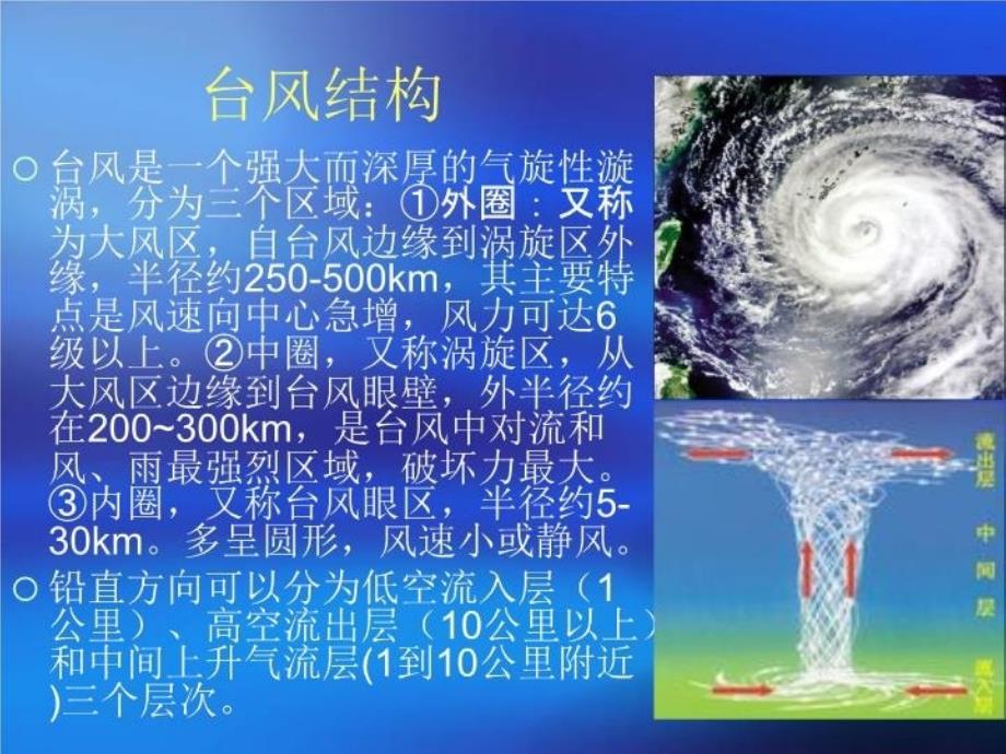 最新台风科普课件ppt课件_第4页