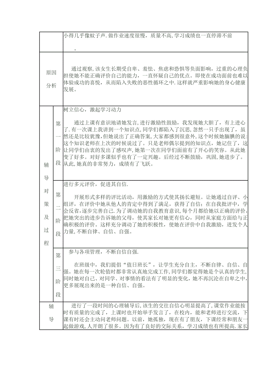 学生心理健康教育个案辅导记录表1_第3页