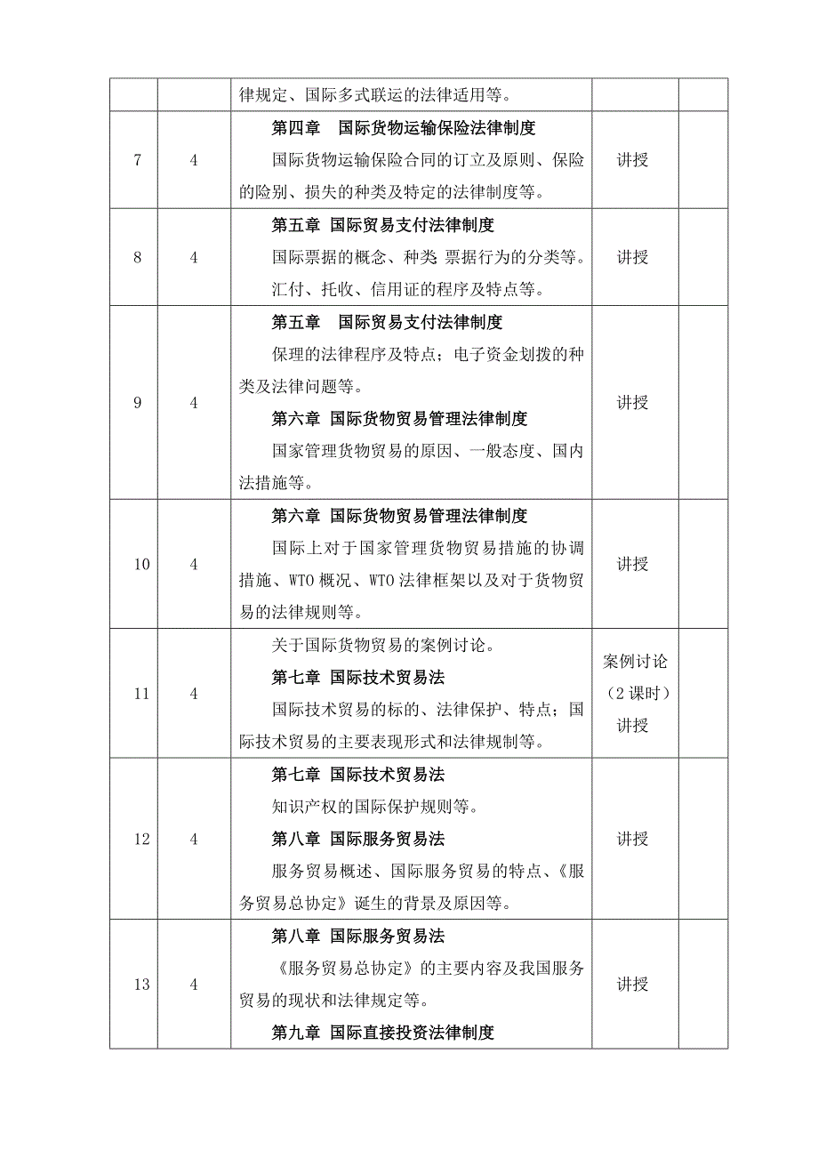 《国际经济法学》教学大纲_第3页