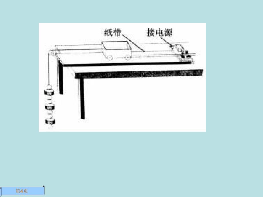 高考复习实验研究匀变速直线运动课件_第4页