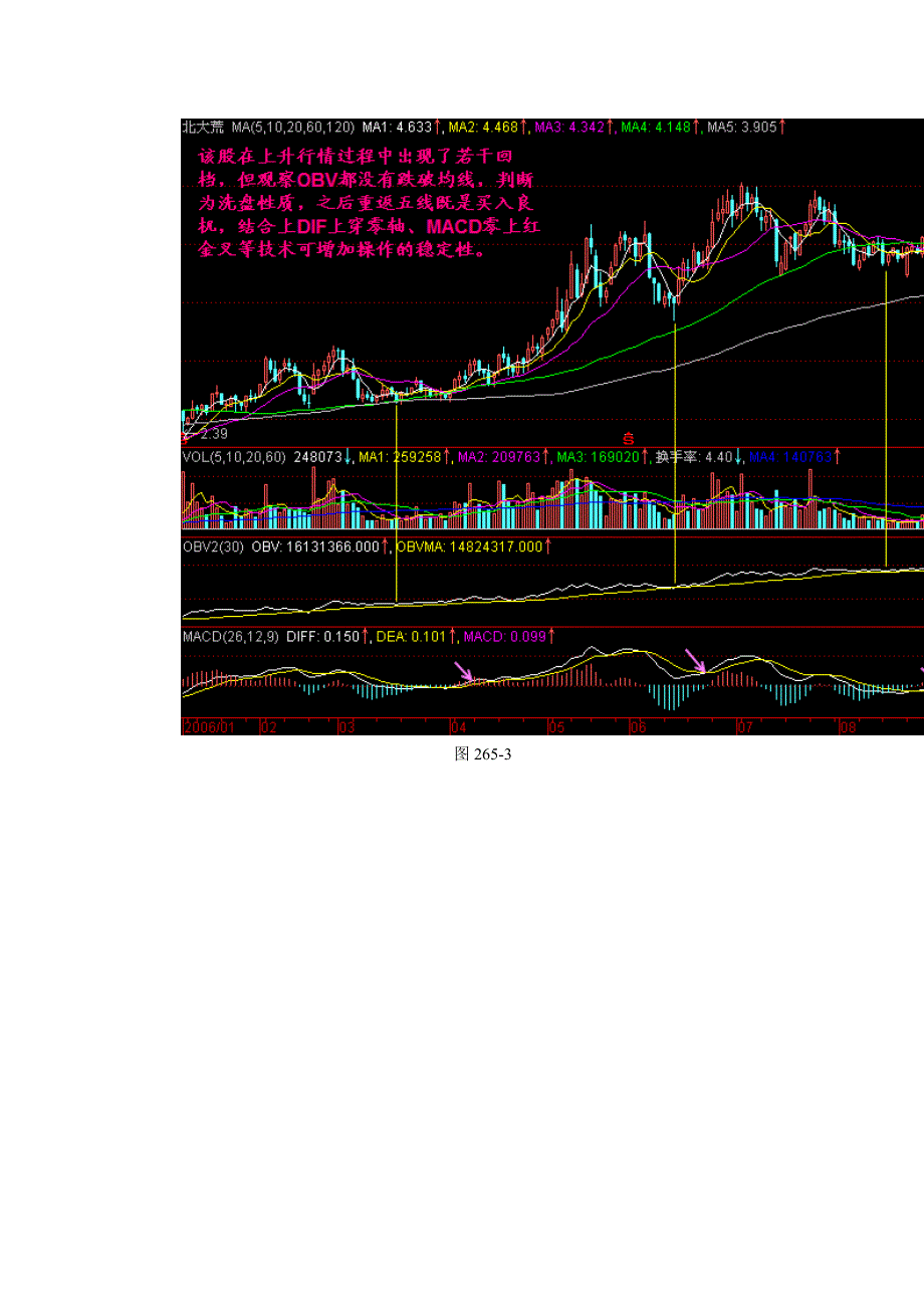 第265节：回档不破OBV.doc_第3页
