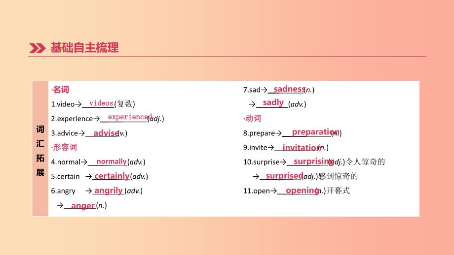 山西专用2019中考英语高分复习第一篇教材梳理篇第09课时Units9_10八上课件.ppt_第3页