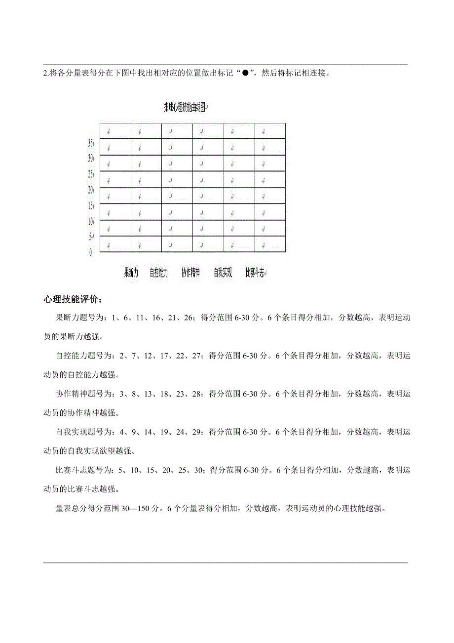 排球心理测试量表.doc_第3页