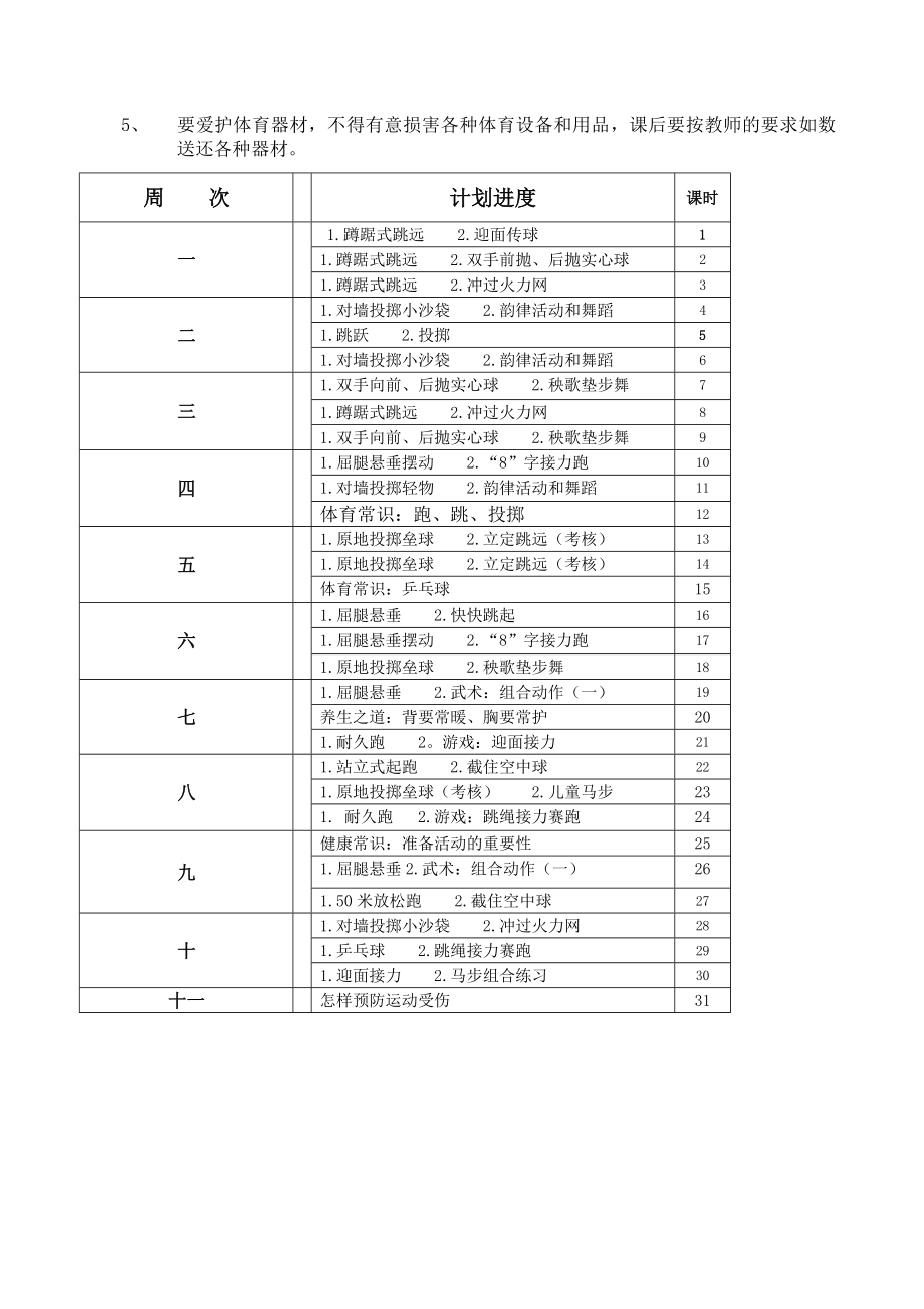 体育耐久跑教学反思+体育课教学常规+3年级体育教案_第3页