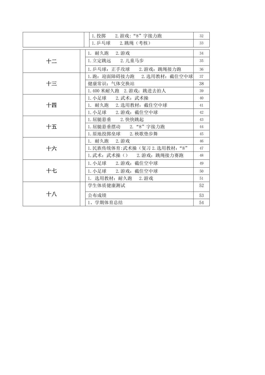 体育耐久跑教学反思+体育课教学常规+3年级体育教案_第4页