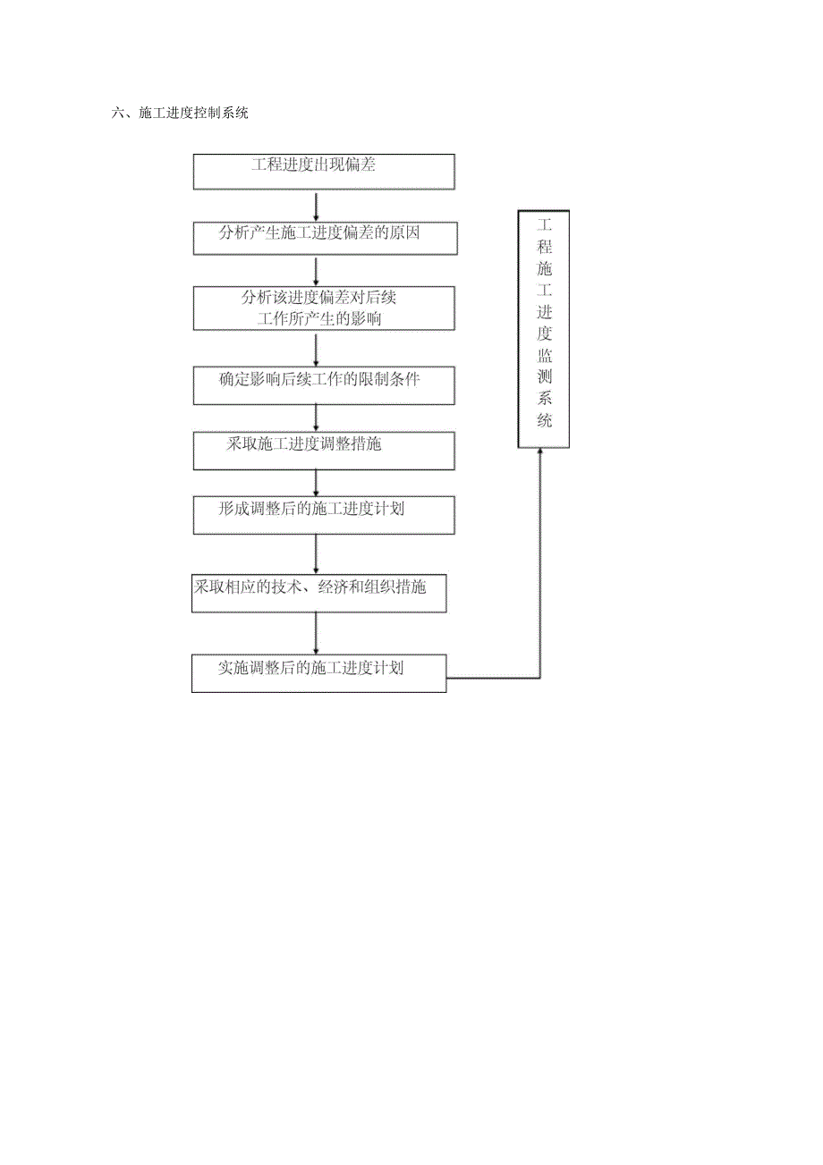 工期确保的技术组织措施_第4页